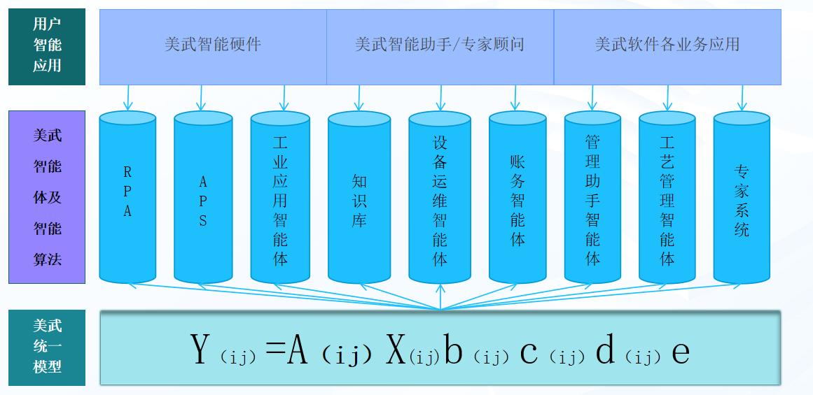 美武智能体矩阵