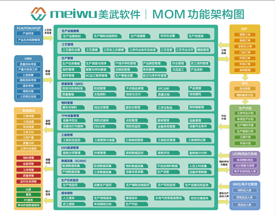 MOM 智能制造平台系统